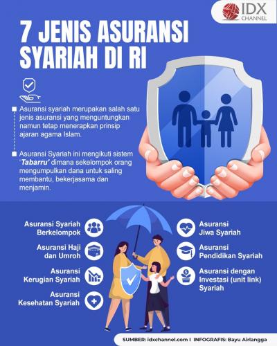 Anti Riba, Simak Jenis-Jenis Asuransi Syariah di RI (Foto : Tim Digital Marketing IDX Channel)