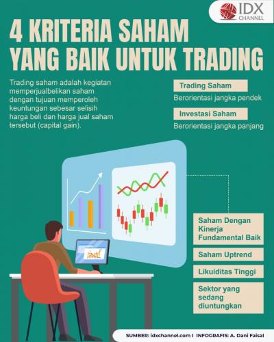 Apa Saja Kriteria Saham yang Baik Untuk Trading? Simak Ulasannya (Foto : Tim Digital Marketing IDX Channel)