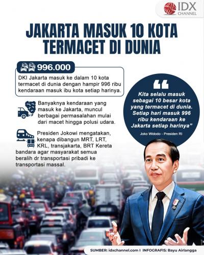 DKI Jakarta Masuk 10 Kota Termacet di Dunia, Ini Kata Jokowi (Foto : Tim Digital Marketing IDX Channel)