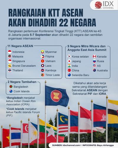 Rangkaian KTT ASEAN akan Dihadiri 22 Negara (Foto : Tim Digital Marketing IDX Channel)