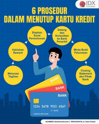 Yuk Cari Tahu Apakah Menutup Kartu Kredit Kena Biaya? (Foto : Tim Digital Marketing IDX Channel)