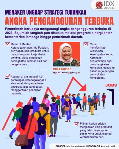 Menaker Ungkap Sejumlah Strategi Turunkan Angka Pengangguran Terbuka (Foto : Tim Digital Marketing IDX Channel)