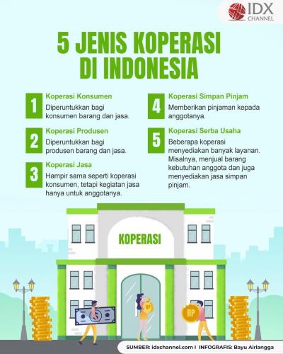 5 Jenis-Jenis Koperasi Di Indonesia Yang Wajib Diketahui