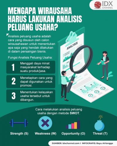 Mengapa Wirausaha Harus Melakukan Analisis Peluang Usaha (Foto : Tim Digital Marketing IDX Channel)