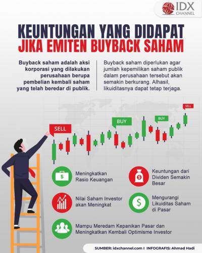 Investor Wajib Tahu, Keuntungan yang Didapat Jika Emiten Buyback Saham (Foto : Tim Digital Marketing IDX Channel)
