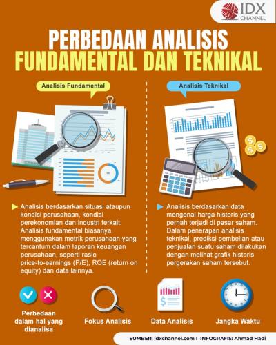 Sebelum Investasi, Pahami Dulu Perbedaan Analisis Fundamental dan Teknikal (Foto : Tim Digital Marketing IDX Channel)