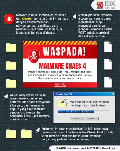 Waspada Malware Chae$ 4 Bisa Lahap Habis Data Korban (Foto : Tim Digital Marketing IDX Channel)