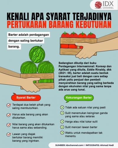 Kenali Apa Syarat Terjadinya Pertukaran Barang Kebutuhan (Foto : Tim Digital Marketing IDX Channel)