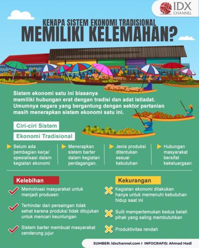 Kenapa Sistem Ekonomi Tradisional Memiliki Kelemahan? (Foto : Tim Digital Marketing IDX Channel)
