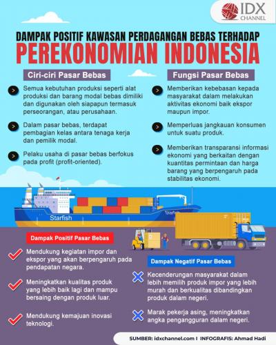 5 Dampak Positif Kawasan Perdagangan Bebas Terhadap Perekonomian Indonesia  (Foto : Tim Digital Marketing IDX Channel)