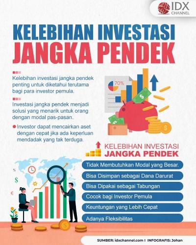 Kelebihan Investasi Jangka Pendek, Termasuk Soal Fleksibilitas (Foto : Tim Digital Marketing IDX Channel)
