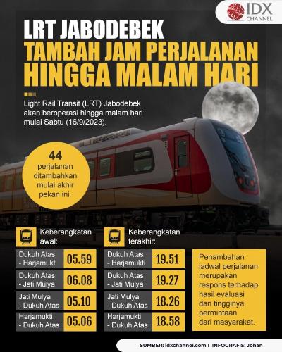 LRT Jabodebek Tambah Jam Perjalanan hingga Malam Hari, Ini Rincian Jadwal Terbarunya  (Foto : Tim Digital Marketing IDX Channel)