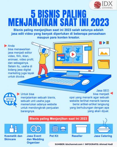 5 Bisnis paling Menjanjikan saat Ini 2023 (Foto : Tim Digital Marketing IDX Channel)