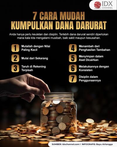 7 Cara Mengumpulkan Dana Darurat yang Mudah (Foto : Tim Digital Marketing IDX Channel)