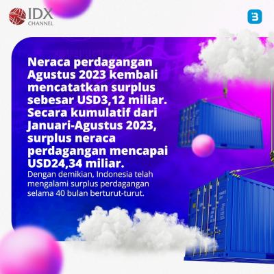 Neraca Dagang RI Cetak Surplus Lagi, Kemenkeu: Resiliensi Masih Terjaga dengan Baik (Foto : Tim Digital Marketing IDX Channel)