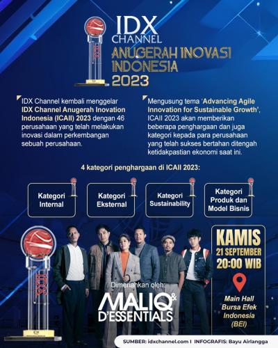 IDX Channel Anugerah Inovasi Indonesia 2023 Siap Digelar (Foto : Tim Digital Marketing IDX Channel)