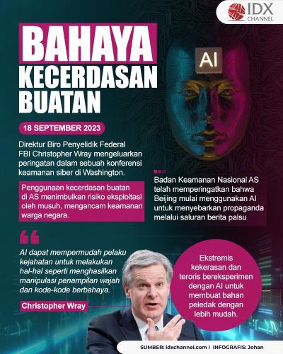 FBI Peringatkan tentang Bahaya Kecerdasan Buatan (Foto : Tim Digital Marketing IDX Channel)