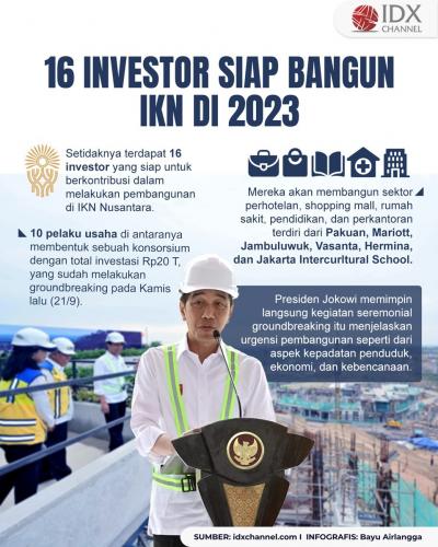 Badan Otorita Sebut 16 Investor Siap Bangun IKN di 2023 (Foto : Tim Digital Marketing IDX Channel)
