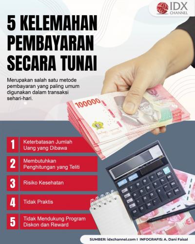 Macam-Macam Kelemahan Pembayaran secara Tunai yang Perlu Diketahui (Foto : Tim Digital Marketing IDX Channel)