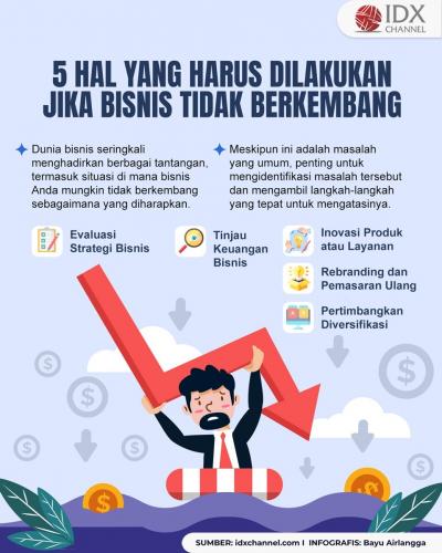 5 Hal yang Harus Dilakukan Jika Suatu Bisnis Tidak Berkembang, Apa Saja? (Foto : Tim Digital Marketing IDX Channel)