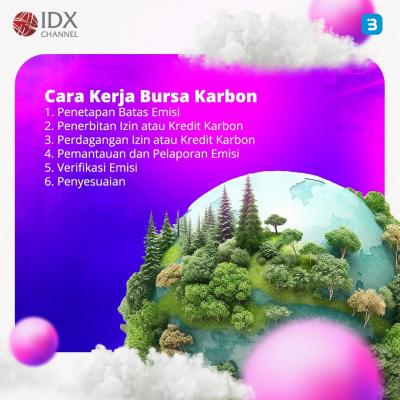 Jokowi Resmikan Bursa Karbon di BEI Hari Ini (Foto : Tim Digital Marketing IDX Channel)