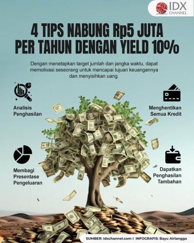 Tips Nabung Rp5 Juta per Tahun dengan Yield 10 Persen, Bahkan Lebih (Foto : Tim Digital Marketing IDX Channel)