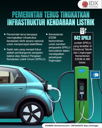 Percepat Elektrifikasi, Pemerintah Terus Tingkatkan Infrastruktur Kendaraan Listrik (Foto : Tim Digital Marketing IDX Channel)