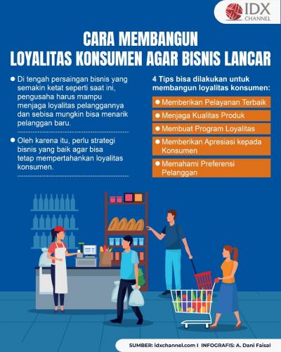 Bagaimana Cara Membangun Loyalitas Konsumen? Begini Tipsnya agar Bisnis Lancar  (Foto : Tim Digital Marketing IDX Channel)