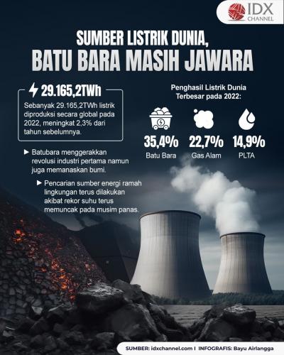 Sumber Listrik Dunia, Ternyata Batu Bara Masih Jawara (Foto : Tim Digital Marketing IDX Channel)