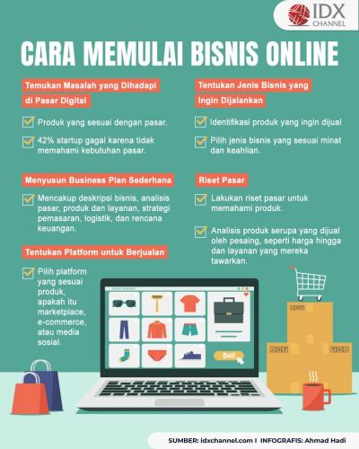 Cara Memulai Bisnis Online dari Nol, dari Riset hingga Promosi (Foto : Tim Digital Marketing IDX Channel)