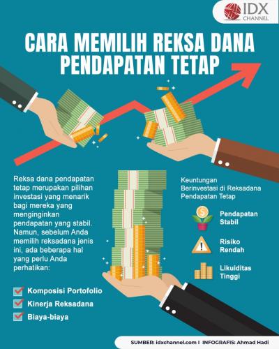 Inilah Cara Memilih Reksa Dana Pendapatan Tetap (Foto : Tim Digital Marketing IDX Channel)