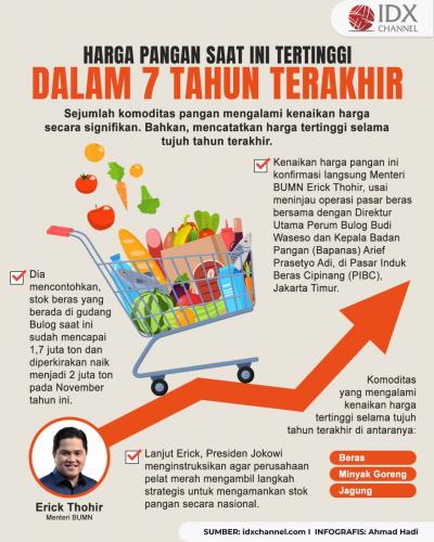 Erick Sebut Harga Pangan saat Ini Tertinggi dalam 7 Tahun Terakhir (Foto : Tim Digital Marketing IDX Channel)