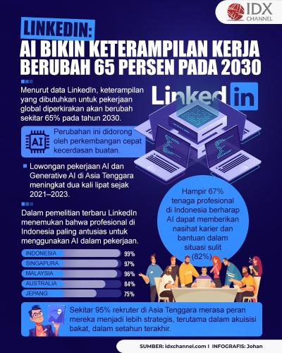 LinkedIn: AI Bikin Keterampilan Kerja Berubah 65 Persen pada 2030 (Foto : Tim Digital Marketing IDX Channel)