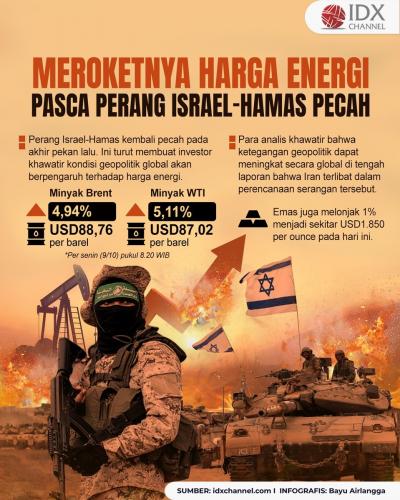 Ancaman Meroketnya Harga Energi Pasca Perang Israel-Hamas Pecah (Foto : Tim Digital Marketing IDX Channel)