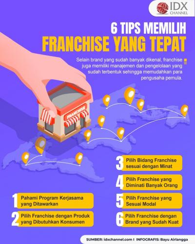 Cara Memilih Franchise yang Tepat, Ketahui agar Tidak Rugi (Foto : Tim Digital Marketing IDX Channel)