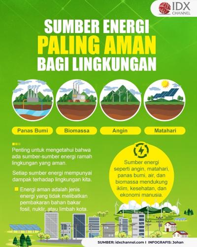 Sumber Energi yang Paling Aman bagi Lingkungan, Apa Saja? (Foto : Tim Digital Marketing IDX Channel)