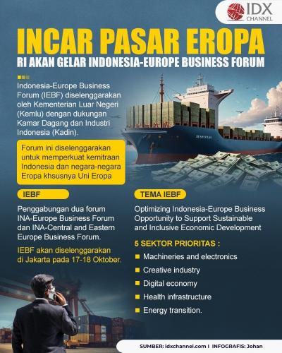 Incar Pasar Eropa, RI akan Gelar Indonesia-Europe Business Forum (Foto : Tim Digital Marketing IDX Channel)