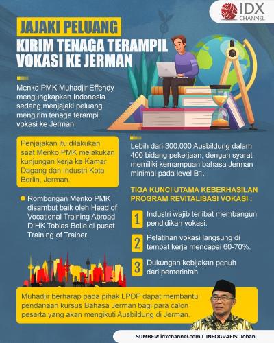 RI Jajaki Peluang Kirim Tenaga Terampil Vokasi ke Jerman (Foto : Tim Digital Marketing IDX Channel)