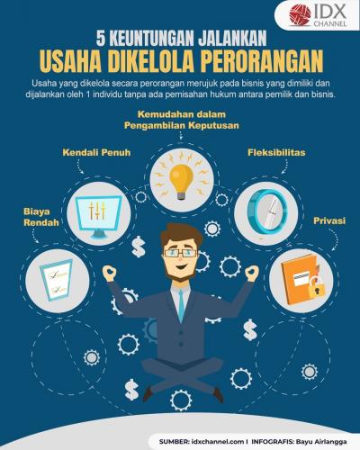 5 Keuntungan dari Usaha yang Dikelola secara Perorangan, Apa Saja? (Foto : Tim Digital Marketing IDX Channel)