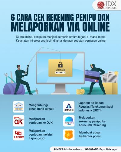 Cara Cek Nomor Rekening Penipu dan Melaporkan Via Online (Foto : Tim Digital Marketing IDX Channel)