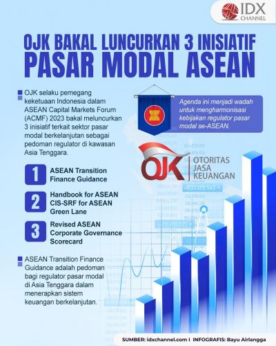 OJK Bakal Luncurkan Tiga Inisiatif Pasar Modal ASEAN, Apa Saja? (Foto : Tim Digital Marketing IDX Channel)