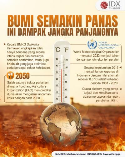 Bumi Semakin Panas, BMKG Paparkan Dampak Jangka Panjangnya (Foto : Tim Digital Marketing IDX Channel)