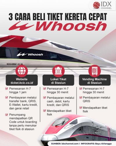 Simak Tiga Cara Beli Tiket Kereta Cepat Whoosh (Foto : Tim Digital Marketing IDX Channel)