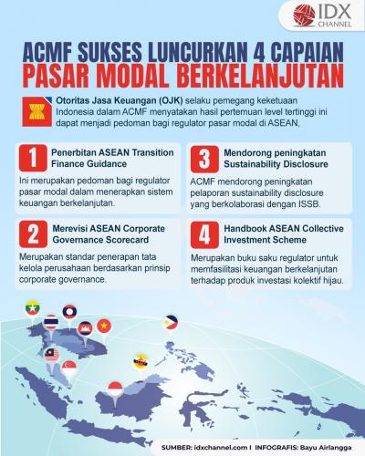 ACMF ke-39 Resmi Digelar, 10 Regulator Siap Perdalam Pasar Modal Berkelanjutan (Foto : Tim Digital Marketing IDX Channel)