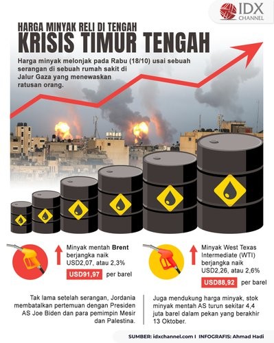 Krisis Timur Tengah: Akar Masalah, Dampak Global, dan Upaya Perdamaian