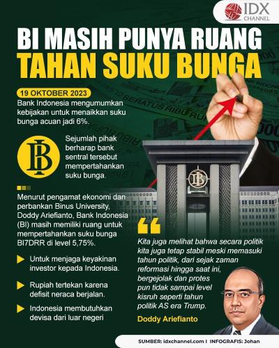 BI Masih Punya Ruang Tahan Suku Bunga, Begini Alasannya (Foto : Tim Digital Marketing IDX Channel)