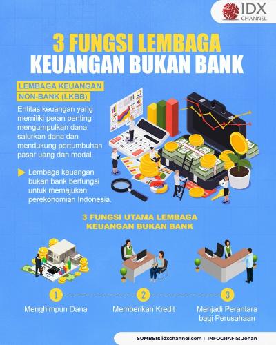 3 Fungsi Lembaga Keuangan Bukan Bank (Foto : Tim Digital Marketing IDX Channel)