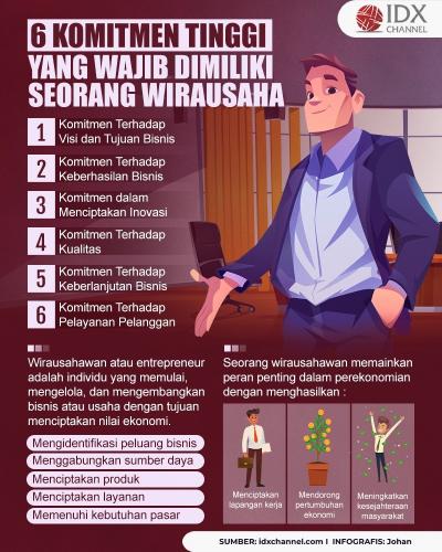 6 Komitmen Tinggi yang Dimiliki Seorang Wirausaha, Apa Saja? (Foto : Tim Digital Marketing IDX Channel)