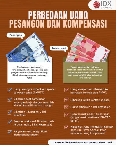 Apa Saja Perbedaan Uang Pesangon dan Kompensasi? (Foto : Tim Digital Marketing IDX Channel)
