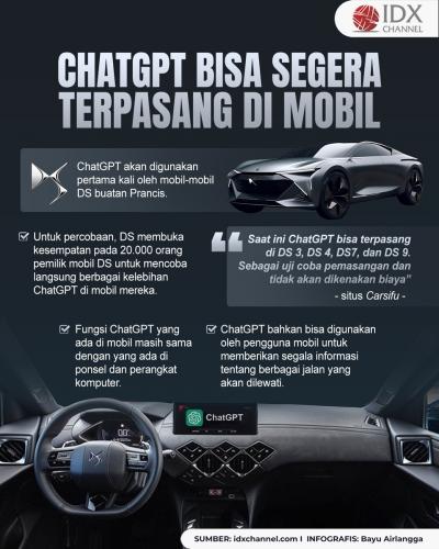 ChatGPT segera Bisa Terpasang di Mobil Kesayangan, Ini Manfaatnya (Foto : Tim Digital Marketing IDX Channel)